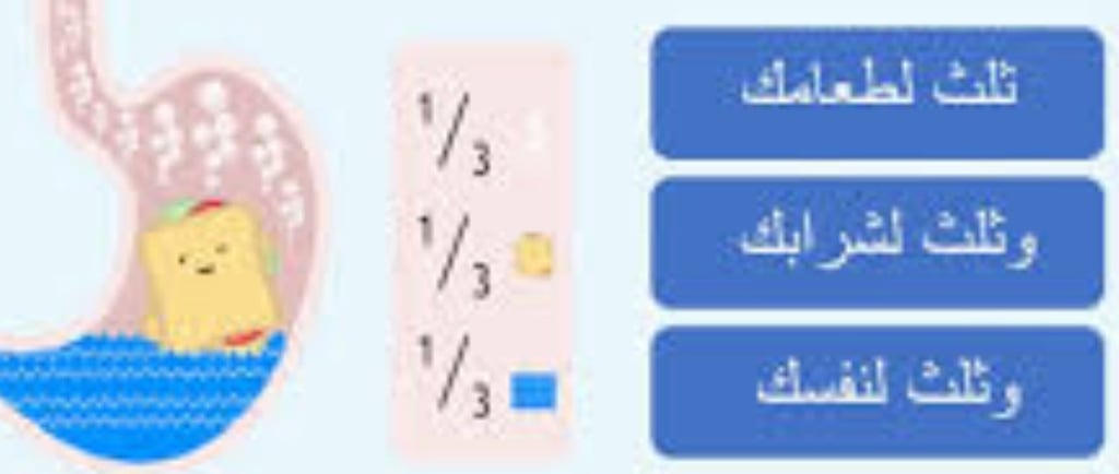 القاعدة الذهبية للصيام