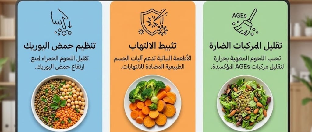 النهج الثلاثي لتخفيف الألم الإنفوغرافيك