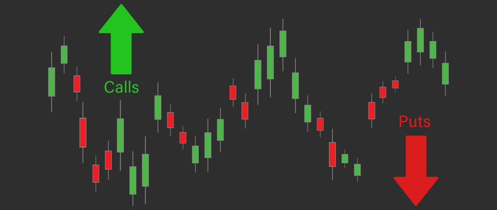 calls and puts and candlesticks for options trading
