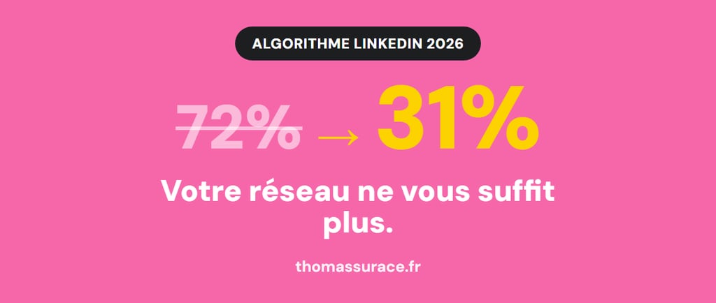 Algorithme LinkedIn 2026 : votre réseau ne suffit plus (72 % puis 31 %)