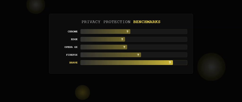 Normal browser vs private mode