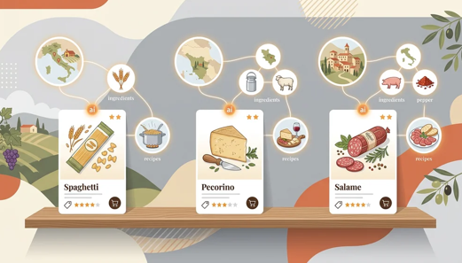 Buono.hu Case Study: Product Semantics for Italian Food Ecommerce