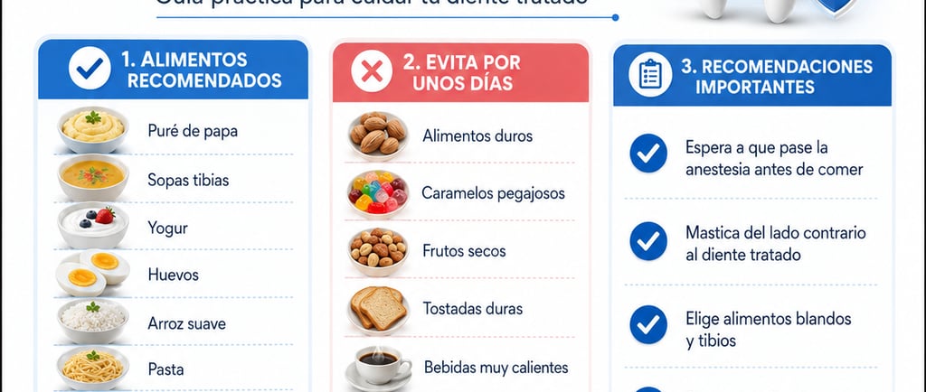 Infografía sobre qué comer después de una endodoncia con recomendaciones del Dr. Juan Miguel Narváez