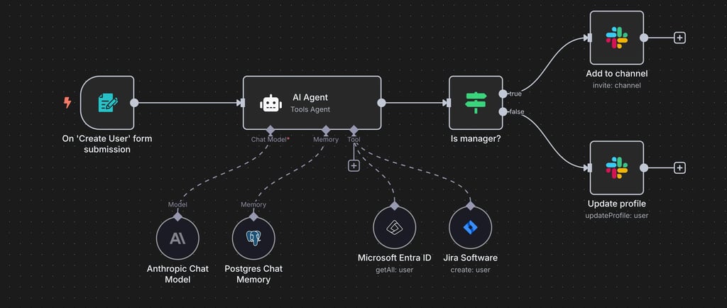 a n8n workflow for creating AI agents.