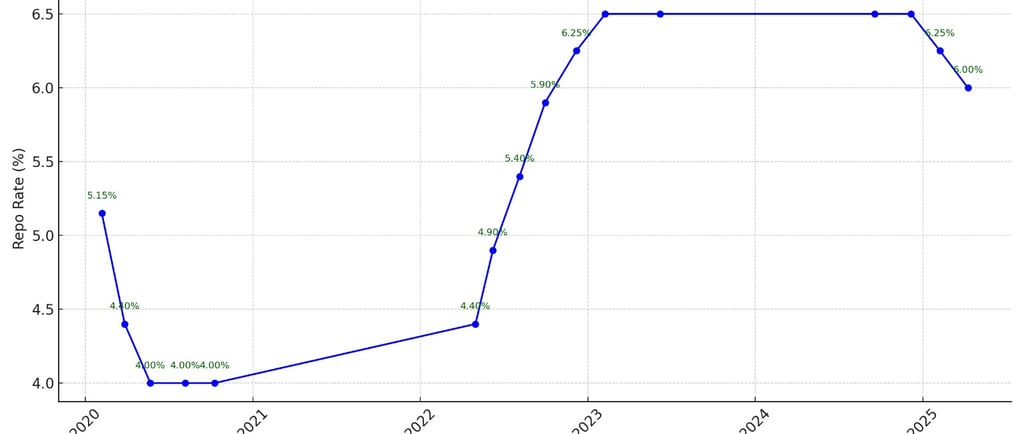 Repo raye changes since 2020