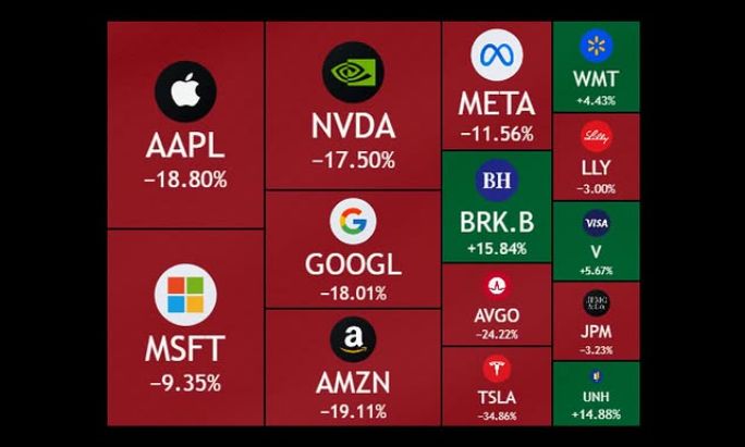 us stock market