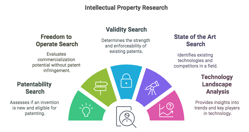 importance of filing patent applications is crucial for any inventor or business looking to protect