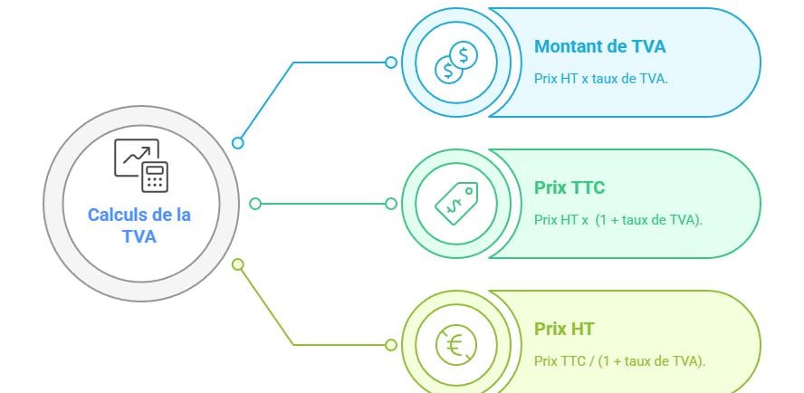 difference HT TTC explication comptabilite entreprise