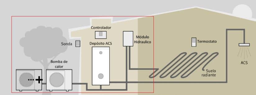 sistema aerotermia