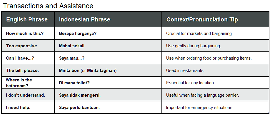 Transactions and Assistance