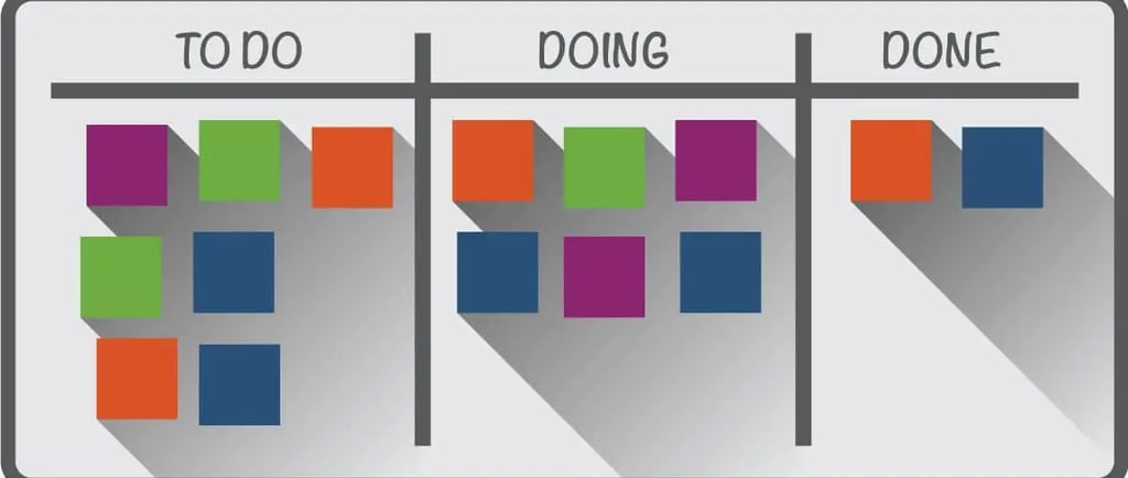 kanban design