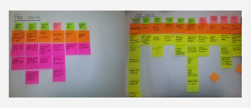 Aligning user tasks to fit within persona journeys