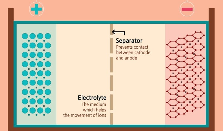 Batarya (akü) hakkında bilgiler, batarya seçerken nelere dikkat edersiniz, akü seçimi, solar batarya