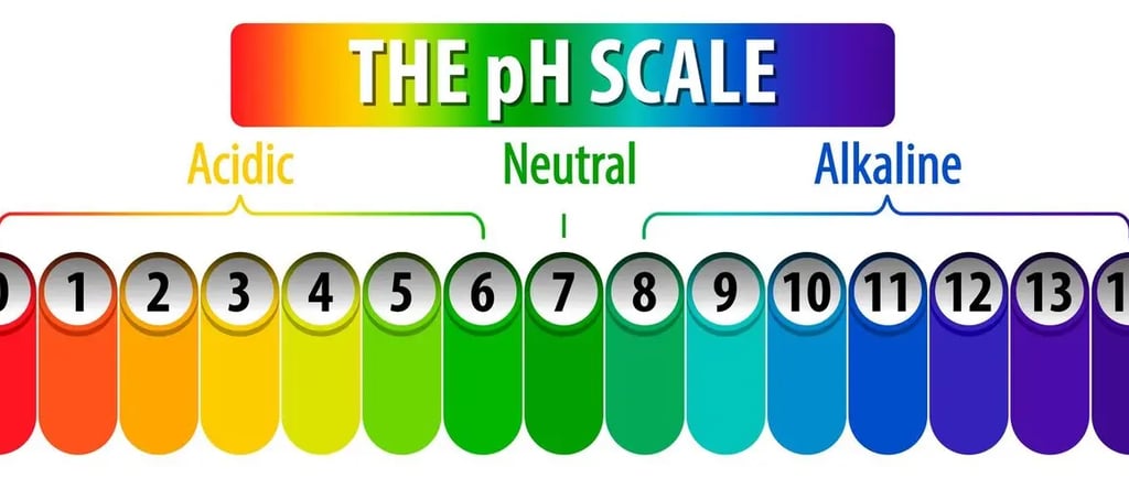 the pH scale