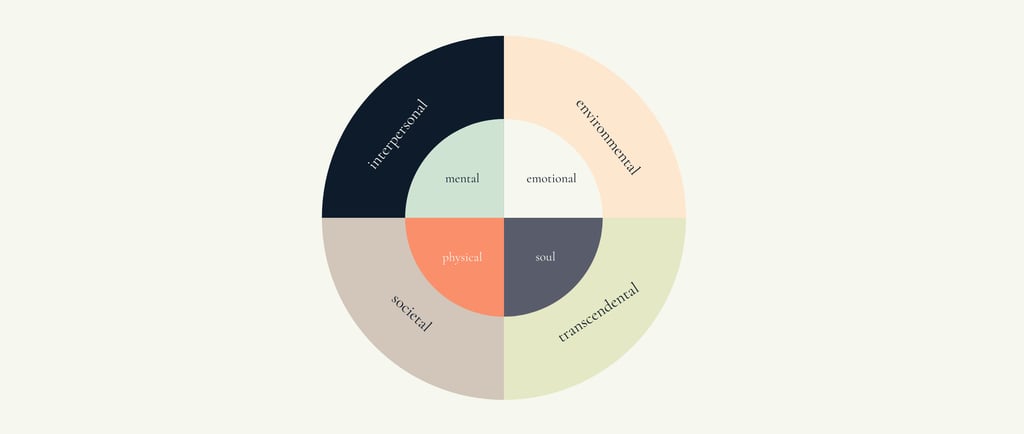 8 Dimensions of Inner Peace concept
