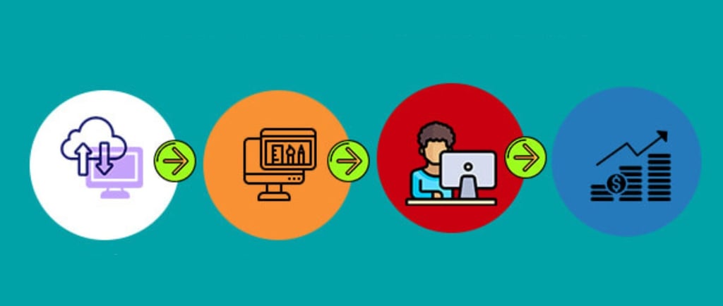 Ako premeniť návštevníkov webových stránok na platiacich zákazníkov