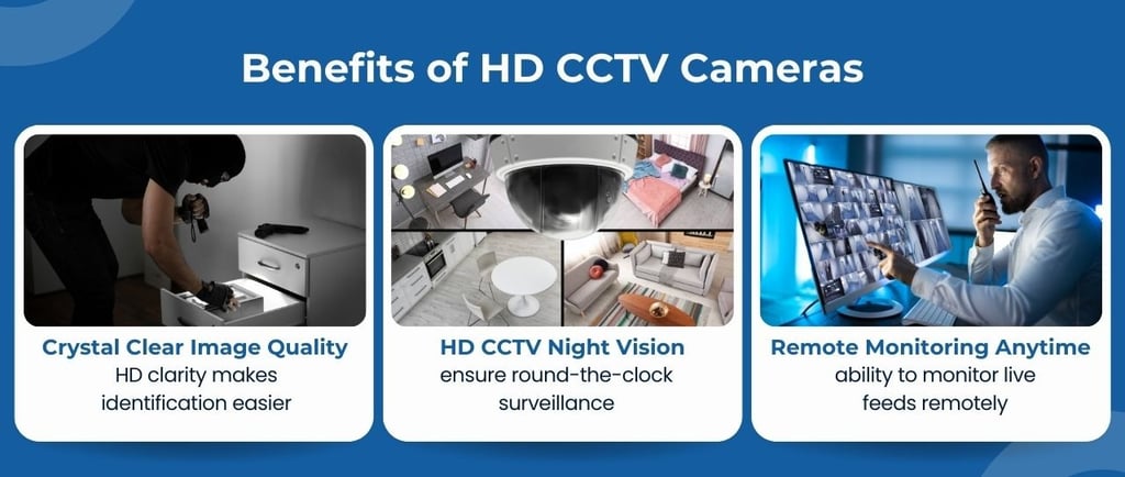 Smart HD camera for home and office security