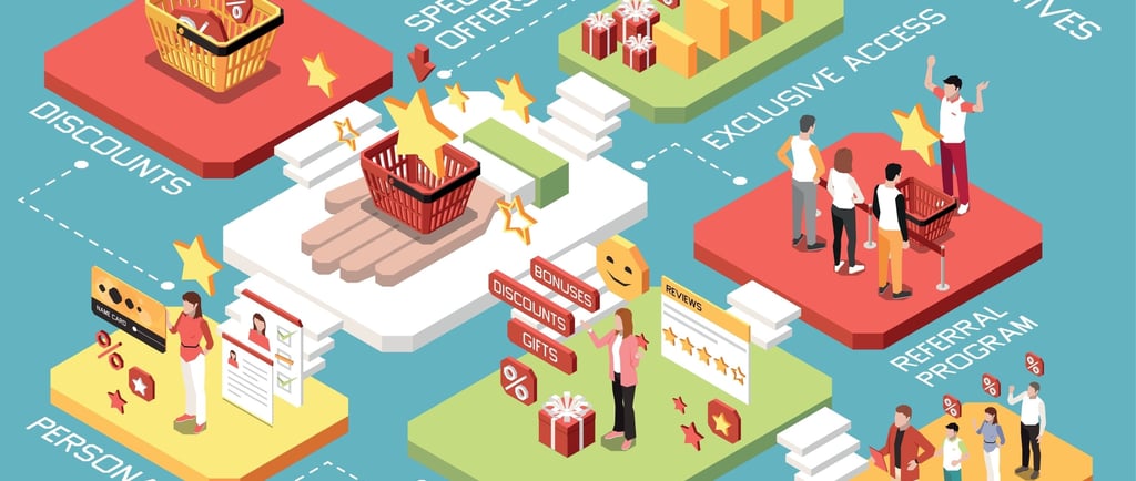 Crafting Lasting Customer Loyalty through The Curated Lifestyle