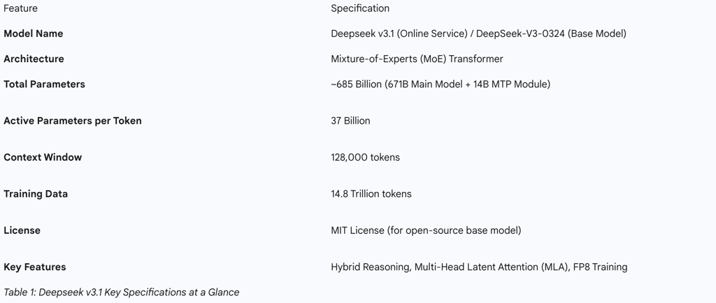 Table 1: Deepseek v3.1 Key Specifications at a Glance