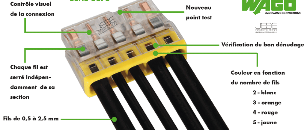 schéma expliquant les éléments d'un WAGO et comment l'utiliser