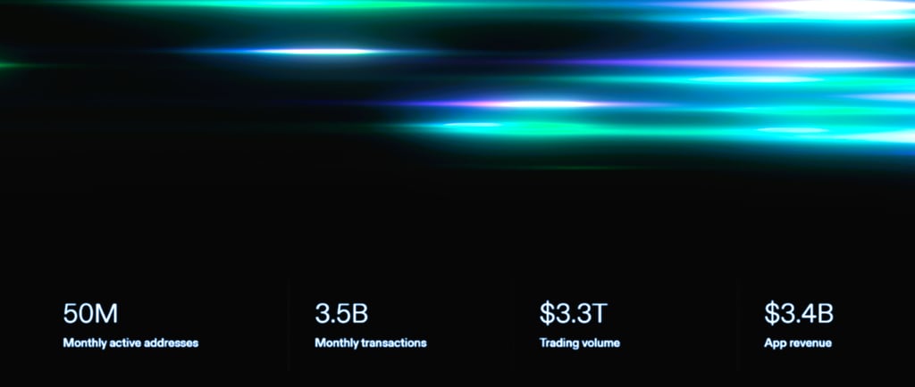 Solana RPC node server 2026