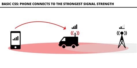 IMSI catchers, stingrays, cellular hack, hacking mobile, hacking cellular