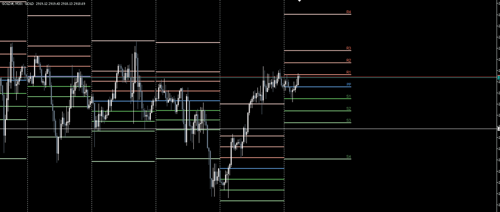 gold xauusd pivot point