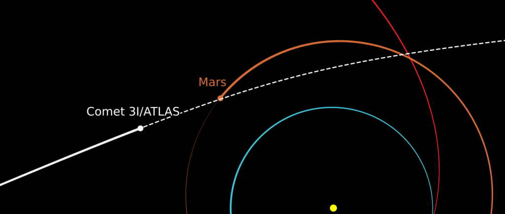 Créditos da imagem : NASA/Goddard/SwRI