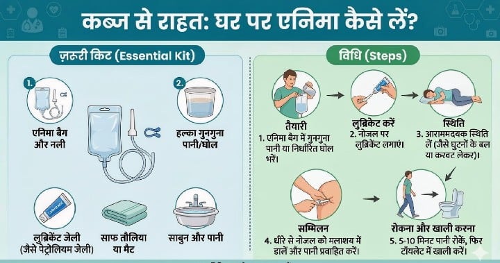 पुरानी कब्ज का इलाज नेचुरोपैथी एनिमा