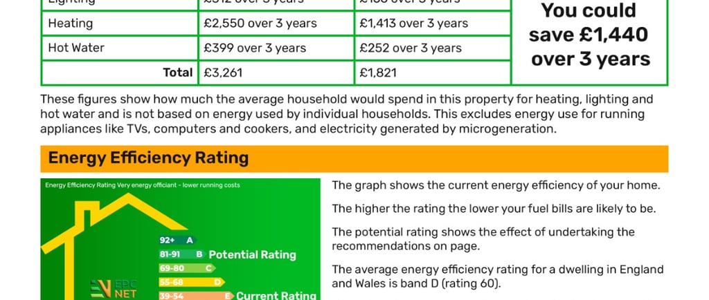 EPC certificate cost