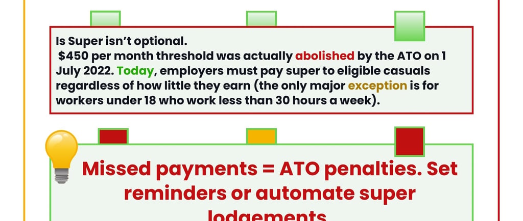 Infographic explaining Australian superannuation obligations and ATO penalties for missed employer payments.
