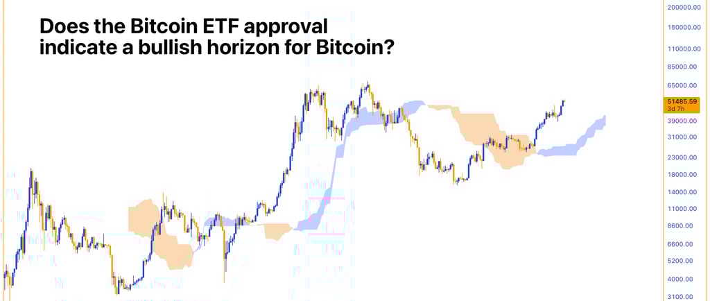 SEC Bitcoin ETF Analysis - Institutional Adoption, Market Impact, and Technical Trends