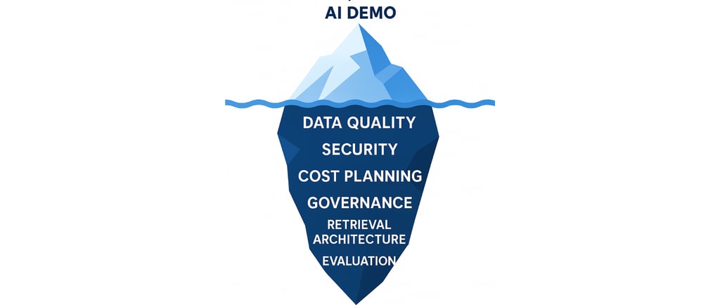 Iceberg infographic: AI Demo tip above, backend layers below for FutureSight AI services