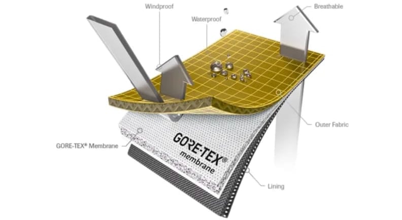 gore tex sheet