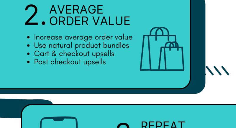 Grow your ecommerce business - CART by Ecom180