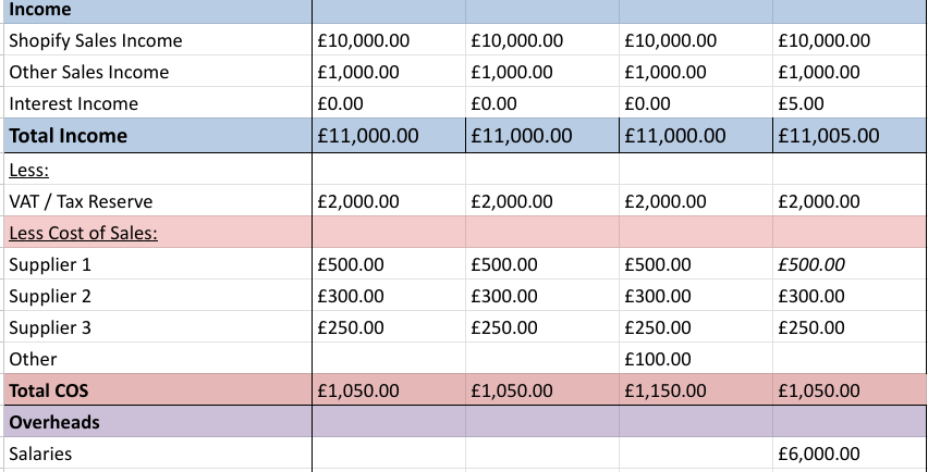 Improve your ecommerce cashflow at Ecom180
