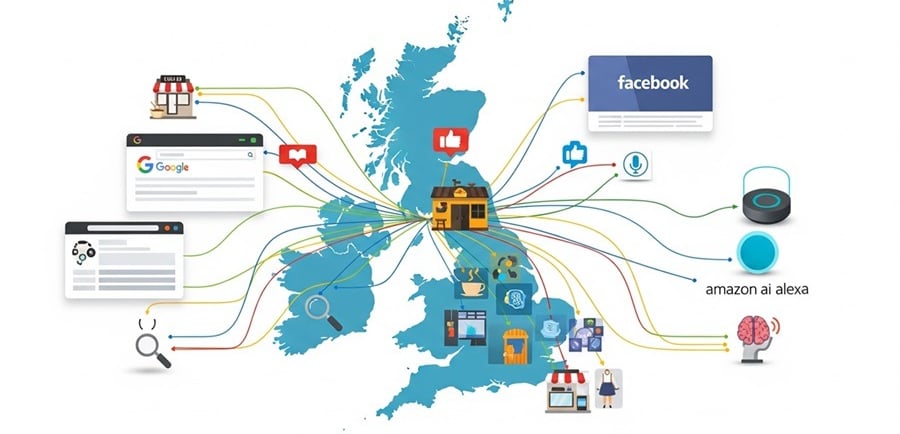 Image showing the future Multichannel SEO and how is changing the Search landscape