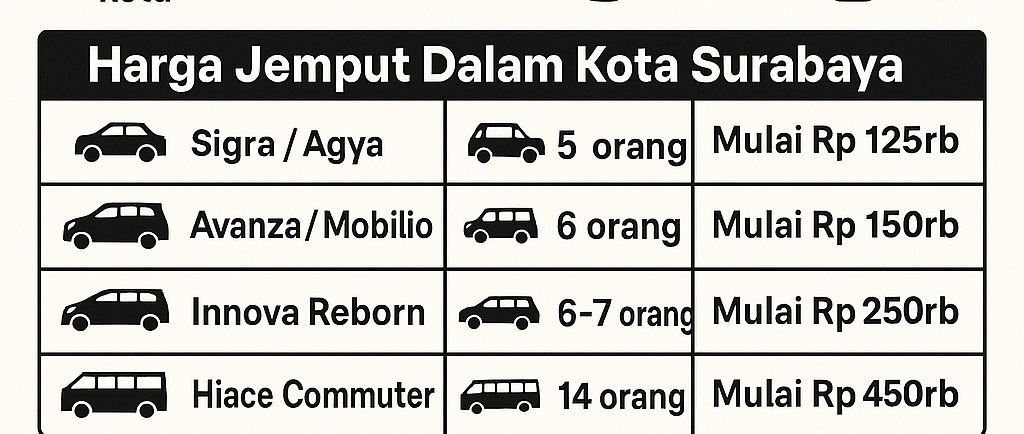 Sewa Mobil Stasiun Kereta Api Pasar Turi Surabaya