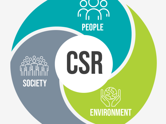 Corporate social Responsibility IB Business Management