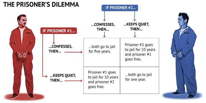 Oligopolies, collusion, price wars, and Game Theory IB Economics HL