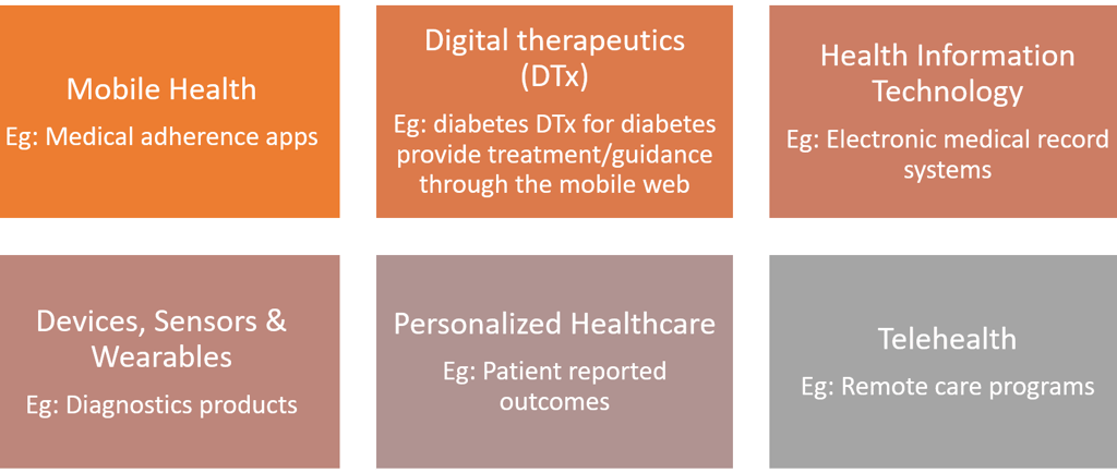 Medical Devices Clinical