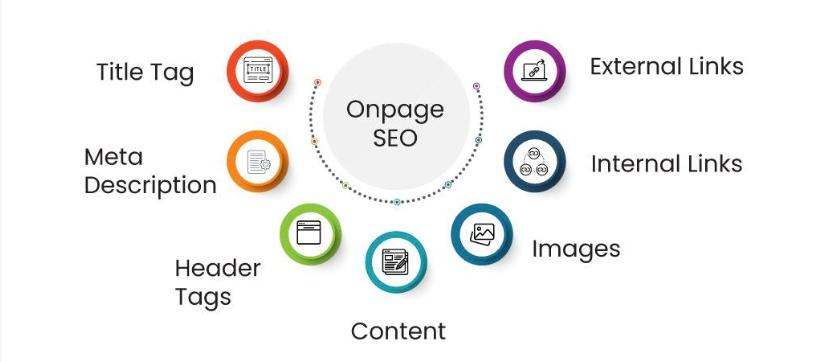 Unlocking Visibility: How On-Page SEO Enhances Your Online Presence