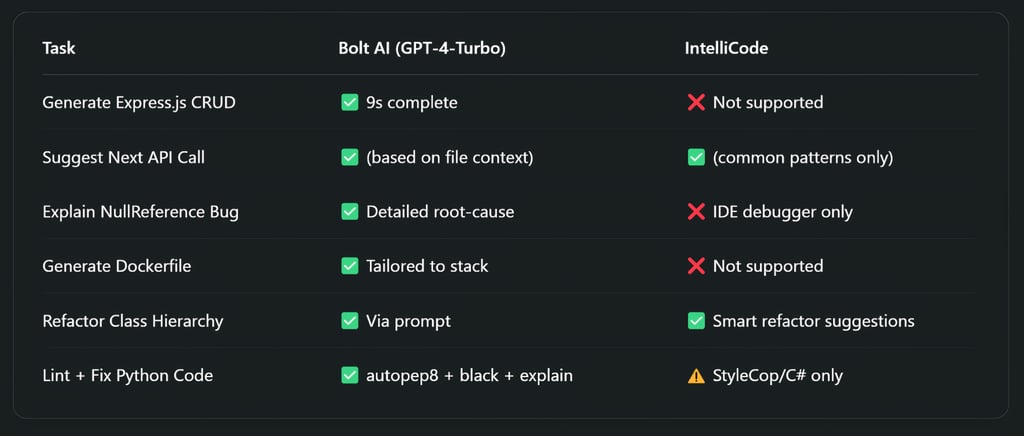Real-World Benchmarks