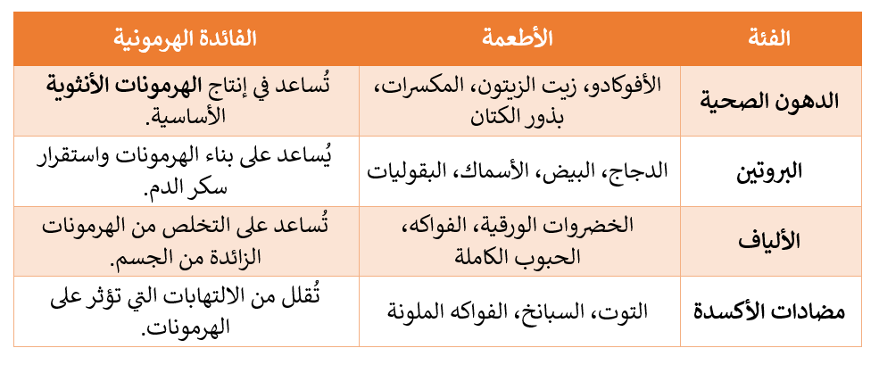 NUTRITIONS SUPPORTING FEMALE HORMONS