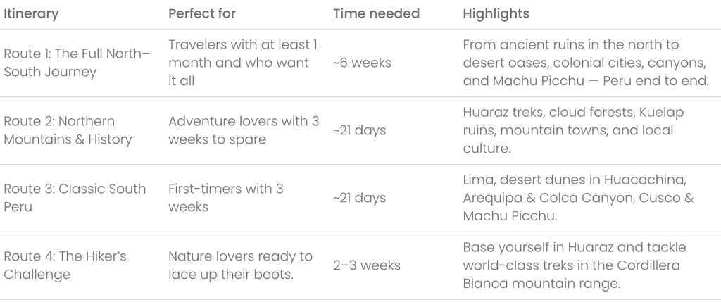 Peru mini series itinerary backpacking