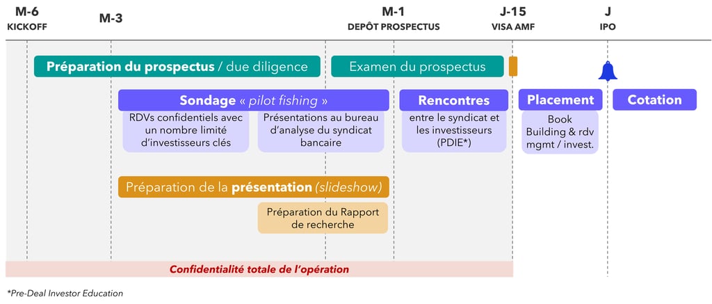 Unity Partners Conseil