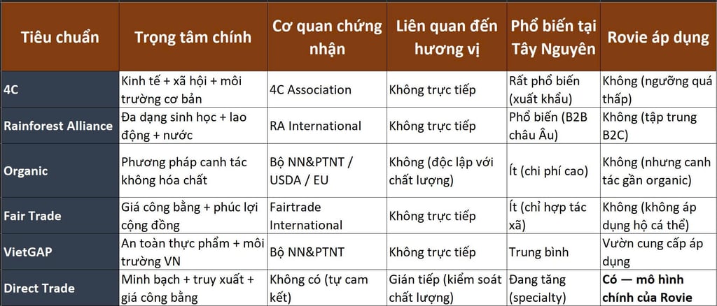 Bảng so sánh đầy đủ 6 tiêu chuẩn, 6 tiêu chí
