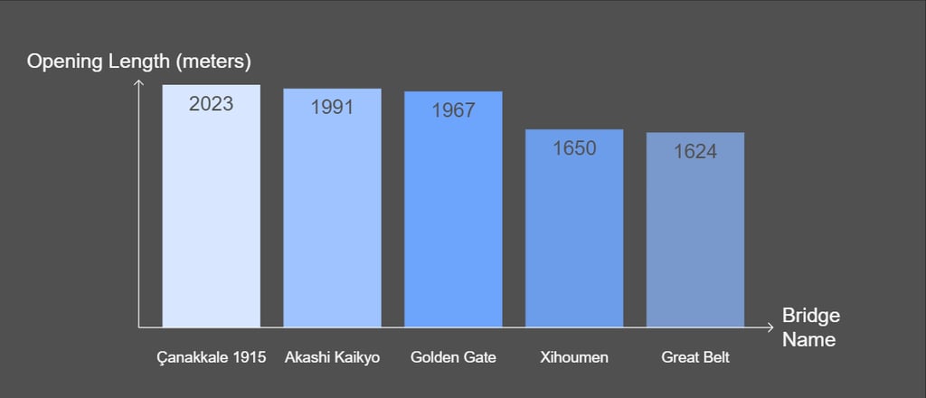 مقارنة سريعة بين الأمثلة المذكورة