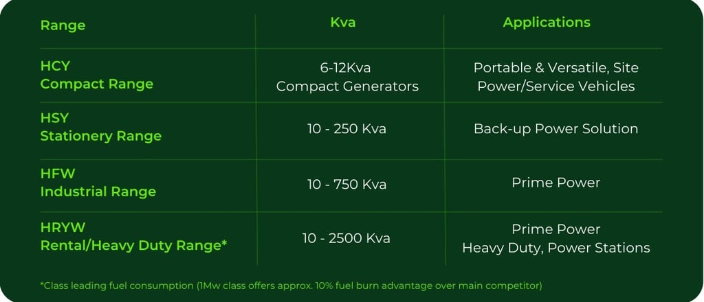 Himoinsa Generator - Range - HSY HFW HRYW