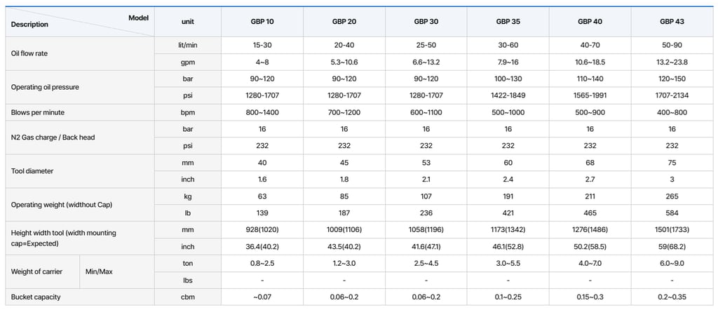 GB UNICORN SERIES TECHNICAL SPECIFICATIONS